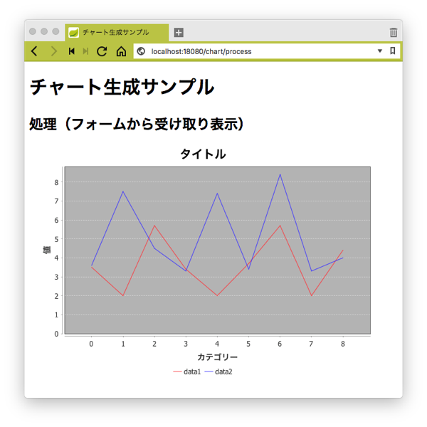 chart